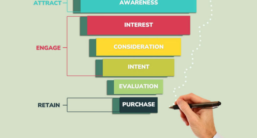 Digital Marketing Strategy Process Every Small Business Should Know Feature image