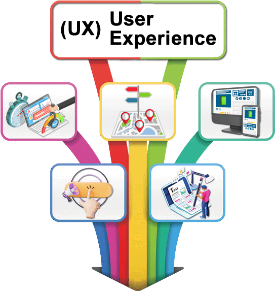 User Experience and Its Impact on Conversion
