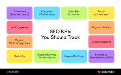Key Performance Indicators (KPIs) to Track